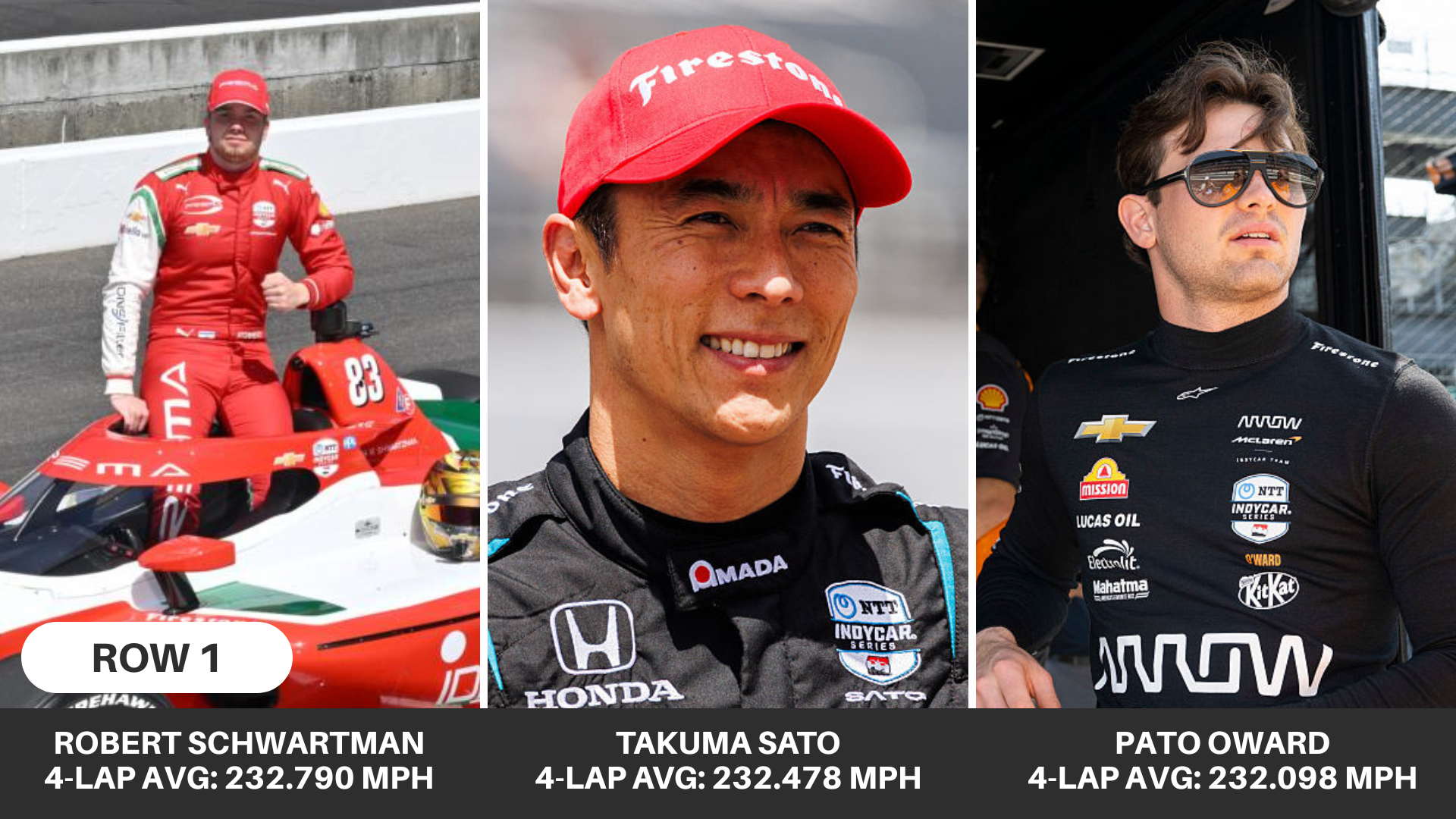 (83) Robert Shwartzman (R), (75) Takuma Sato, (5) Pato O'Ward
